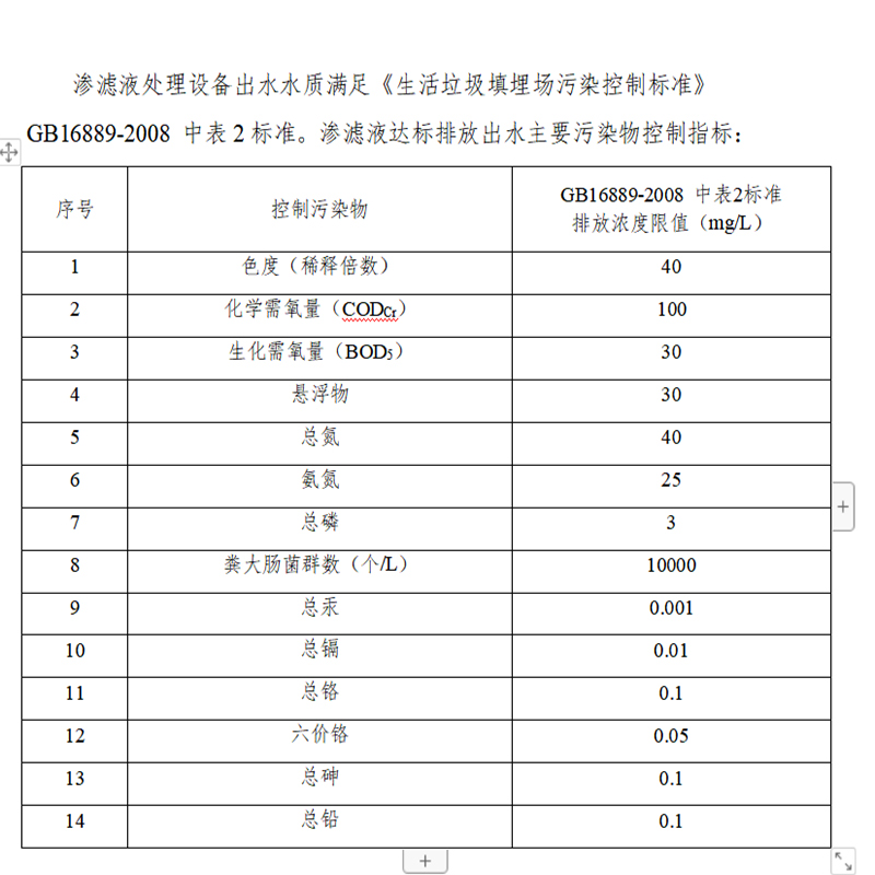 生活垃圾填埋污染控制標(biāo)準(zhǔn)