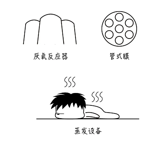 垃圾滲濾液