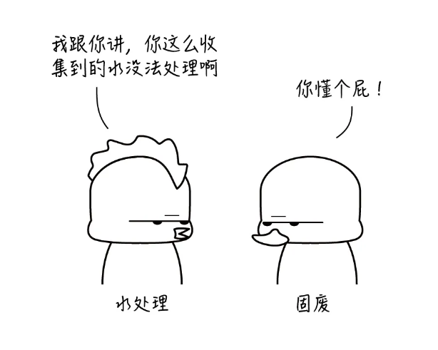 垃圾滲濾液處理