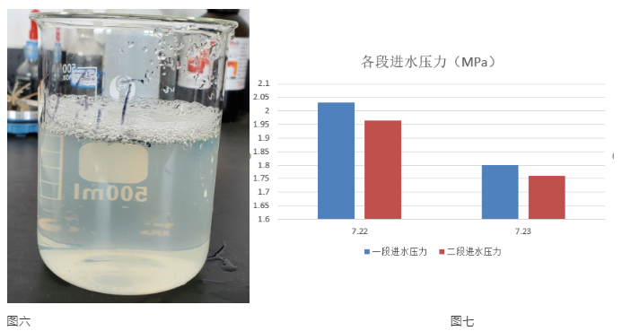出水情況