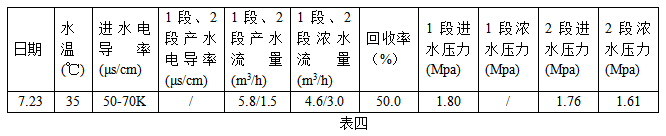 清洗完畢后數(shù)據(jù)